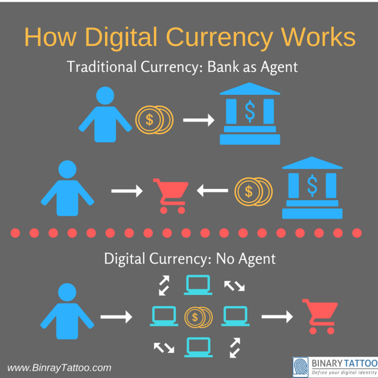how do digital currencies work